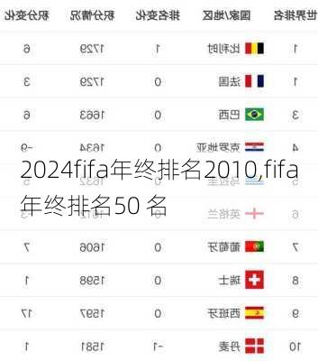 fifa年终排名2010,fifa年终排名50 名