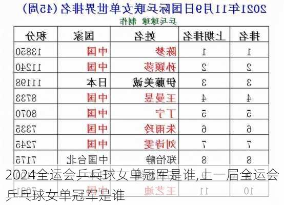 全运会乒乓球女单冠军是谁,上一届全运会乒乓球女单冠军是谁