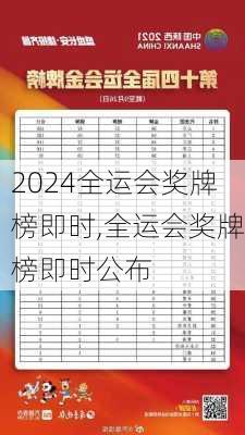 全运会奖牌榜即时,全运会奖牌榜即时公布