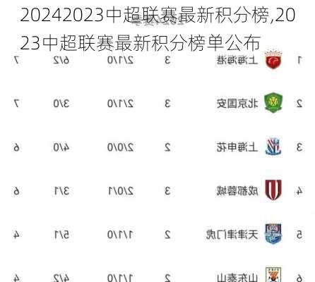 2023中超联赛最新积分榜,2023中超联赛最新积分榜单公布