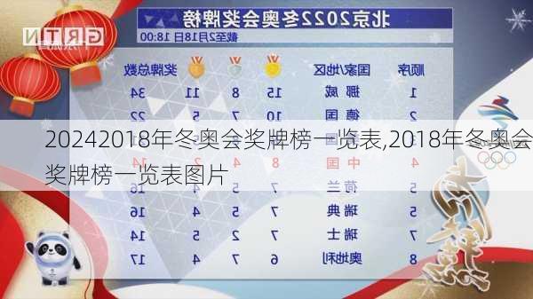 2018年冬奥会奖牌榜一览表,2018年冬奥会奖牌榜一览表图片