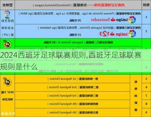 西班牙足球联赛规则,西班牙足球联赛规则是什么
