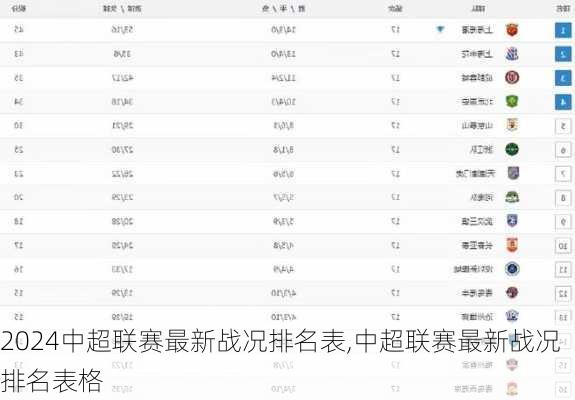 中超联赛最新战况排名表,中超联赛最新战况排名表格