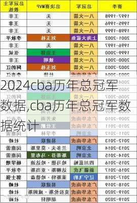 cba历年总冠军数据,cba历年总冠军数据统计