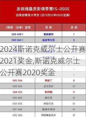 斯诺克威尔士公开赛2021奖金,斯诺克威尔士公开赛2020奖金