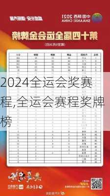 全运会奖赛程,全运会赛程奖牌榜