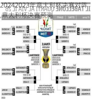 2023年意大利杯决赛对阵,意大利杯决赛预测