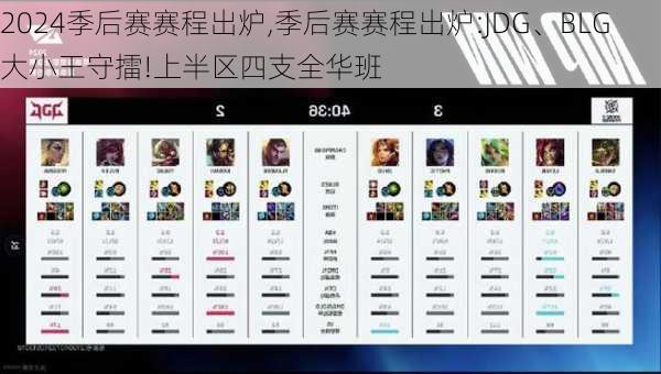 季后赛赛程出炉,季后赛赛程出炉:JDG、BLG大小王守擂!上半区四支全华班