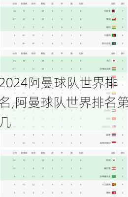 阿曼球队世界排名,阿曼球队世界排名第几