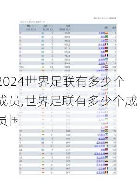 世界足联有多少个成员,世界足联有多少个成员国