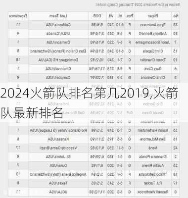 火箭队排名第几2019,火箭队最新排名