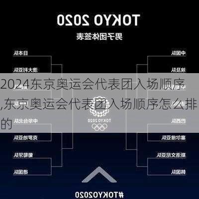 东京奥运会代表团入场顺序,东京奥运会代表团入场顺序怎么排的