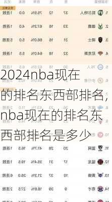 nba现在的排名东西部排名,nba现在的排名东西部排名是多少