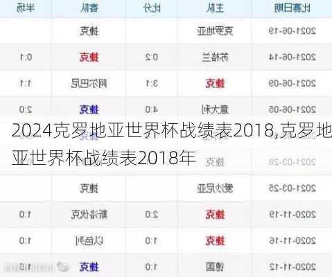 克罗地亚世界杯战绩表2018,克罗地亚世界杯战绩表2018年