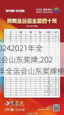 2021年全运会山东奖牌,2021年全运会山东奖牌榜