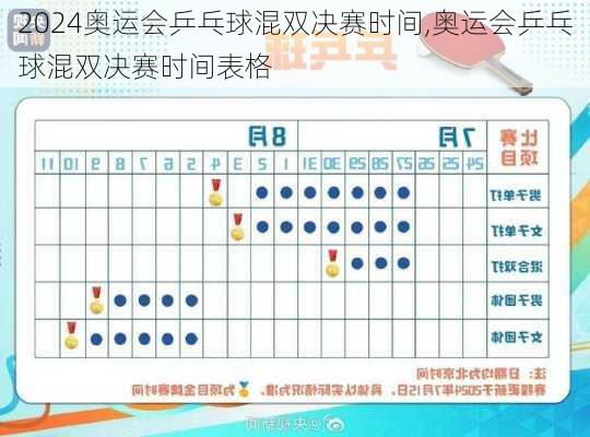 奥运会乒乓球混双决赛时间,奥运会乒乓球混双决赛时间表格