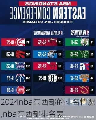 nba东西部的排名情况,nba东西部排名表