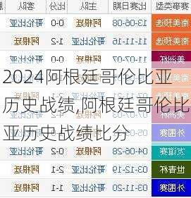 阿根廷哥伦比亚历史战绩,阿根廷哥伦比亚历史战绩比分