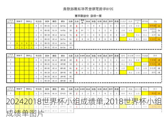 2018世界杯小组成绩单,2018世界杯小组成绩单图片