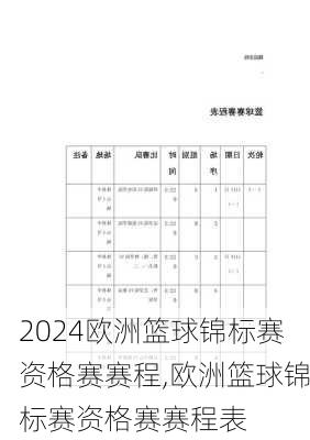 欧洲篮球锦标赛资格赛赛程,欧洲篮球锦标赛资格赛赛程表