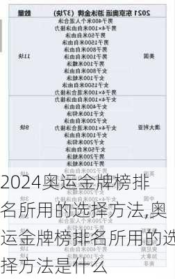 奥运金牌榜排名所用的选择方法,奥运金牌榜排名所用的选择方法是什么