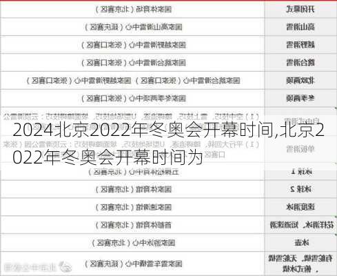 北京2022年冬奥会开幕时间,北京2022年冬奥会开幕时间为