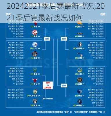 2021季后赛最新战况,2021季后赛最新战况如何