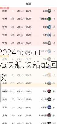 nbacctv5快船,快船g5回放