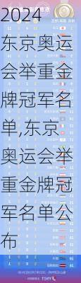 东京奥运会举重金牌冠军名单,东京奥运会举重金牌冠军名单公布