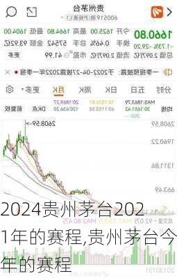 贵州茅台2021年的赛程,贵州茅台今年的赛程