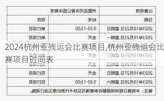 杭州亚残运会比赛项目,杭州亚残运会比赛项目时间表