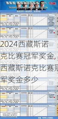 西藏斯诺克比赛冠军奖金,西藏斯诺克比赛冠军奖金多少