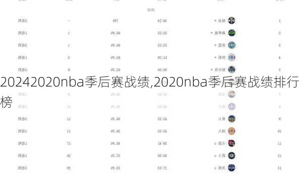 2020nba季后赛战绩,2020nba季后赛战绩排行榜