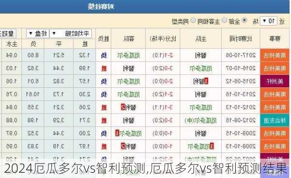 厄瓜多尔vs智利预测,厄瓜多尔vs智利预测结果