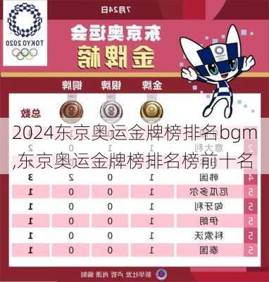 东京奥运金牌榜排名bgm,东京奥运金牌榜排名榜前十名