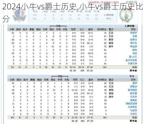 小牛vs爵士历史,小牛vs爵士历史比分