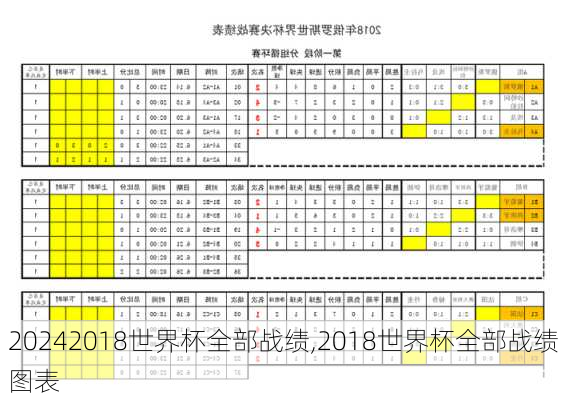 2018世界杯全部战绩,2018世界杯全部战绩图表