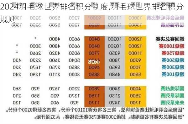 羽毛球世界排名积分制度,羽毛球世界排名积分规则