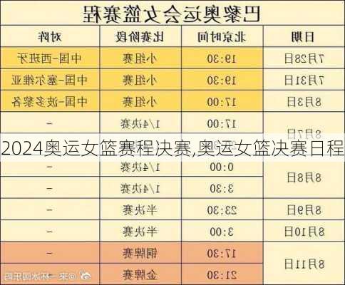 奥运女篮赛程决赛,奥运女篮决赛日程