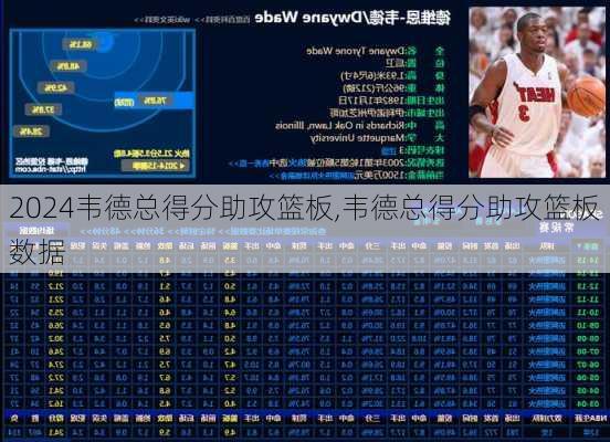 韦德总得分助攻篮板,韦德总得分助攻篮板数据