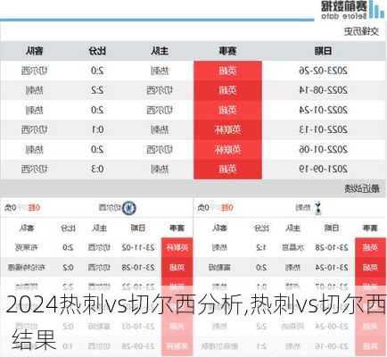 热刺vs切尔西分析,热刺vs切尔西 结果