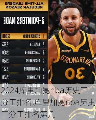 库里加冕nba历史三分王排名,库里加冕nba历史三分王排名第几