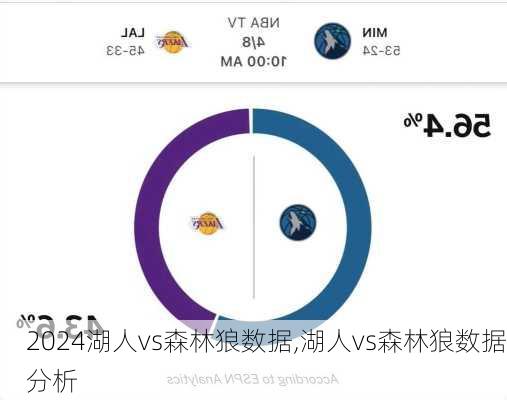 湖人vs森林狼数据,湖人vs森林狼数据分析