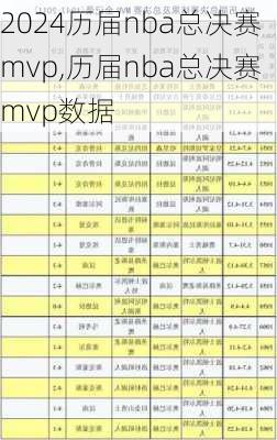 历届nba总决赛mvp,历届nba总决赛mvp数据