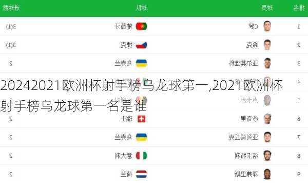 2021欧洲杯射手榜乌龙球第一,2021欧洲杯射手榜乌龙球第一名是谁