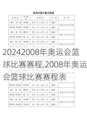 2008年奥运会篮球比赛赛程,2008年奥运会篮球比赛赛程表