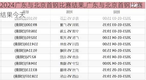 广东与北京首钢比赛结果,广东与北京首钢比赛结果今天