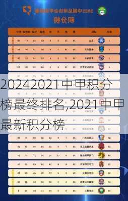 2021中甲积分榜最终排名,2021中甲最新积分榜