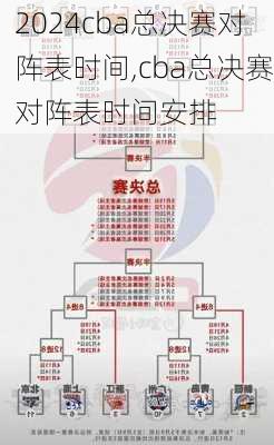 cba总决赛对阵表时间,cba总决赛对阵表时间安排