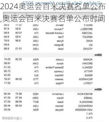 奥运会百米决赛名单公布,奥运会百米决赛名单公布时间